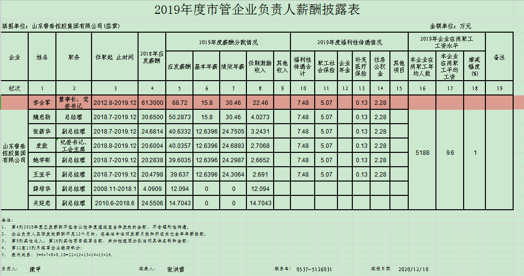 华体育(中国)负责人薪酬披露.jpg
